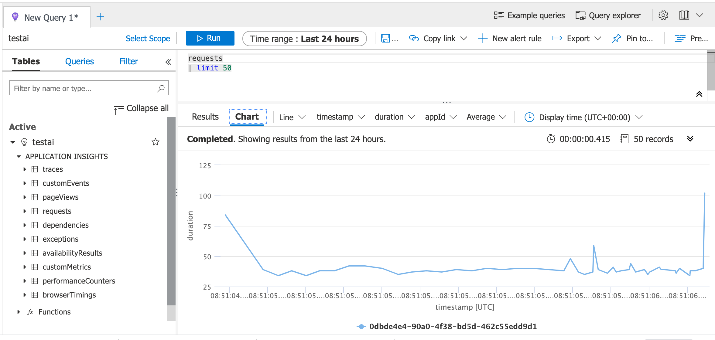 Application Insights chart