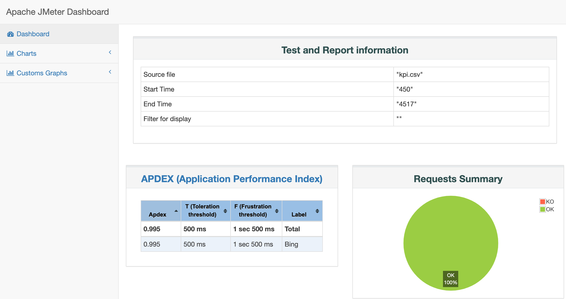 JMeter report